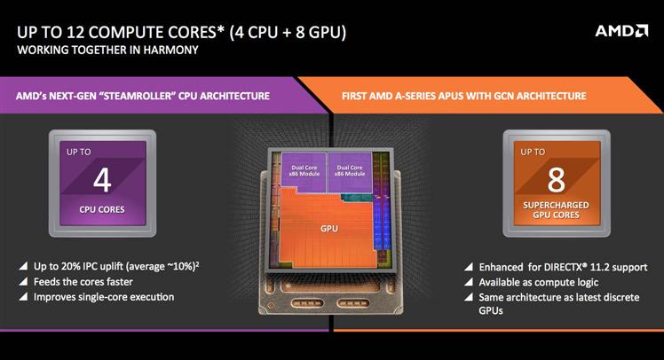 AMD-Godavari-APU-Kaveri-Refresh-Platform (748 x 406)
