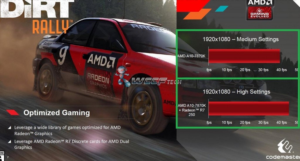 AMD-A10-7870K (1302 x 700)