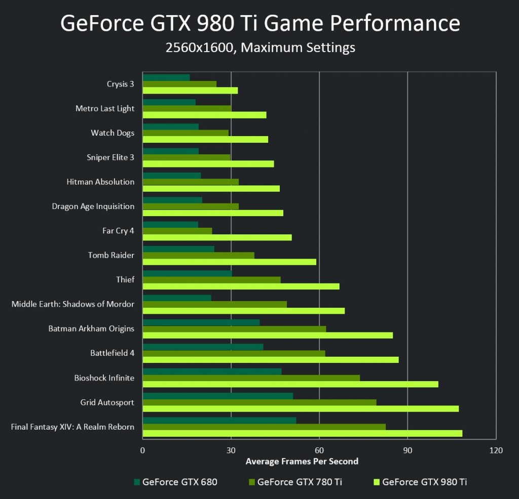 geforce-gtx-980-ti-pdp-performance-chart (1165 x 1122)