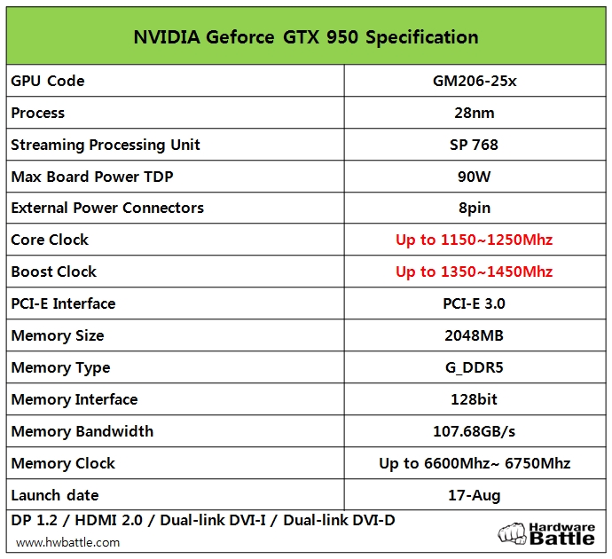 NVIDIA-GeForce-GTX-950-Specifications