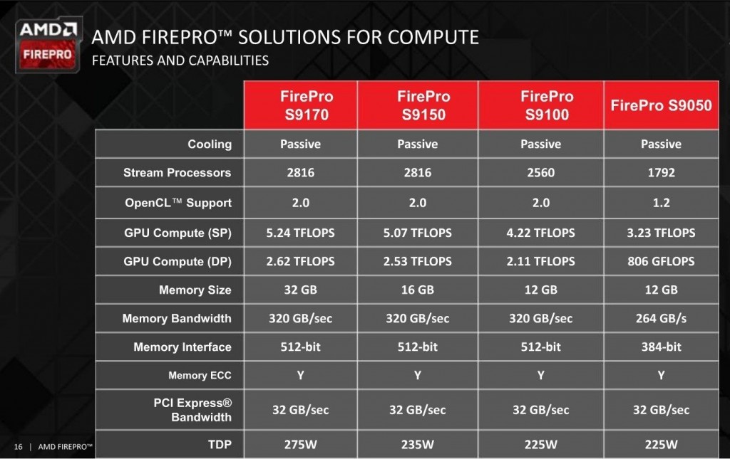 amd-announces-the-firepro-s9170-with-32gb-gddr5-486392-3 (1401 x 883)