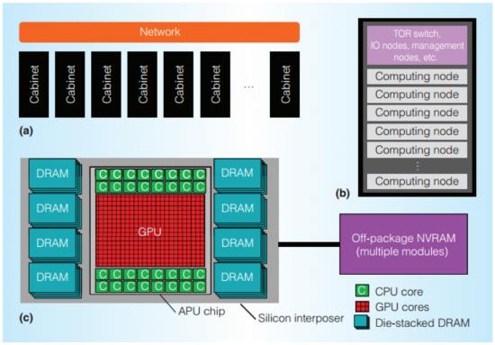 AMD-EHP-APU-32-Zen-Cores-Greenland-HPC (550 x 383)