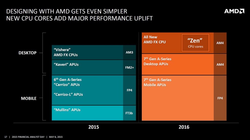 AMD-2015-2016-x86-Zen-Roadmap (1128 x 632)