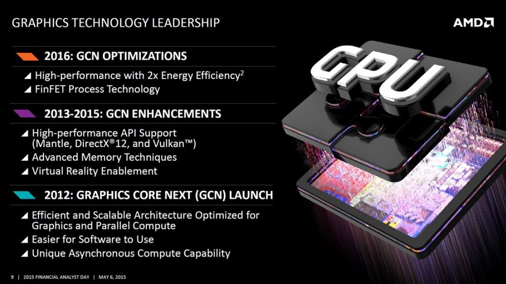 AMD-GCN-GPU-Optimization-2015 (1128 x 634)