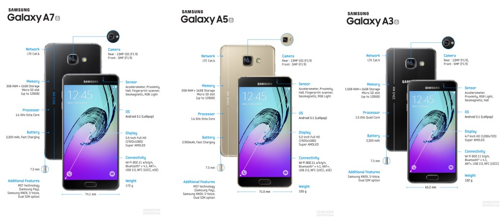 Galaxy-A3-A5-A7-2016 specs