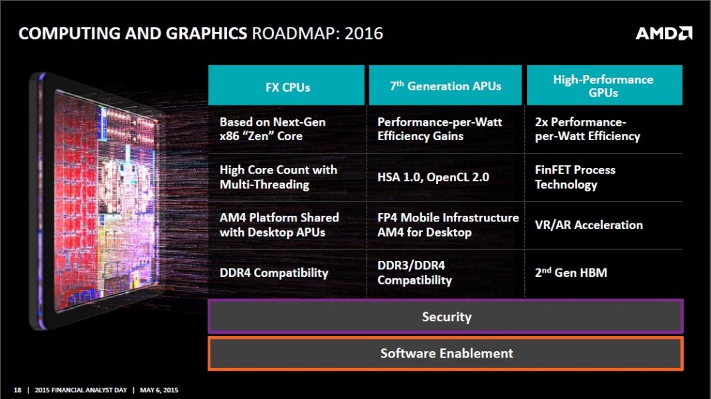 AMD-2016-Roadmap-2