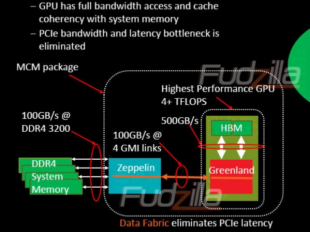 AMD-Zeppelin-EHP-Processor