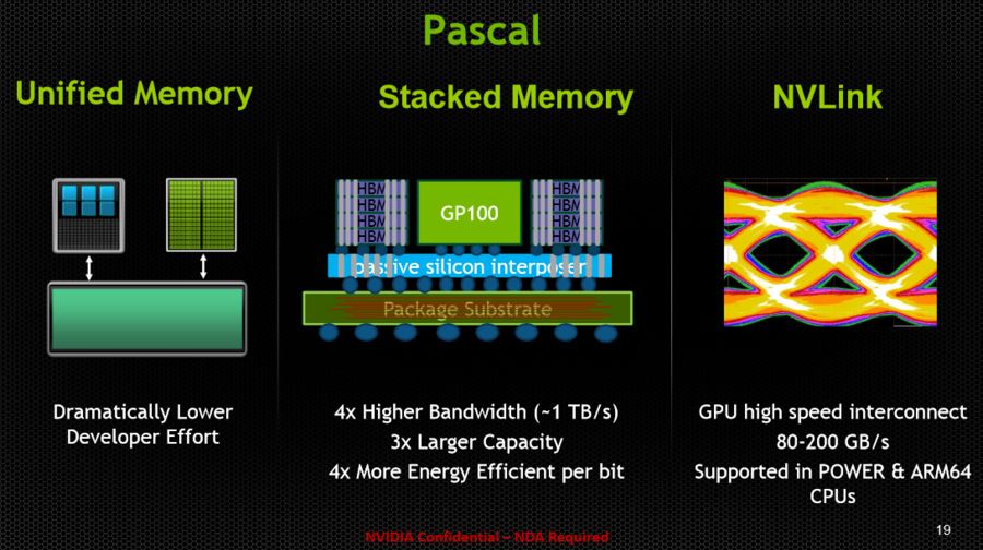 NVIDIA-Pascal-GP100 (900 x 504)