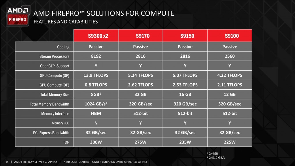 AMD-FirePro-S9300-X2-Dual-Fiji_Specs (2999 x 1687)