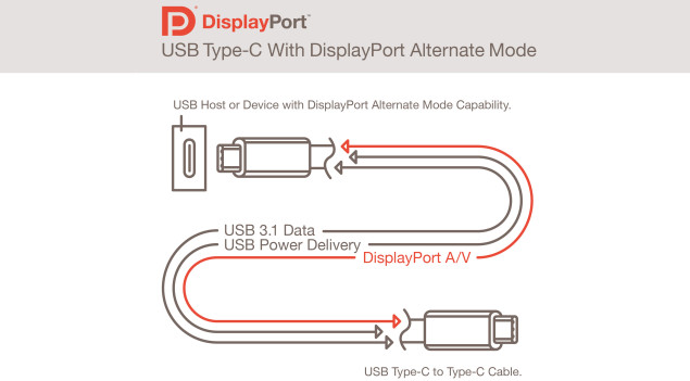 Display-Port-1.4-USB-Type-C-635x351