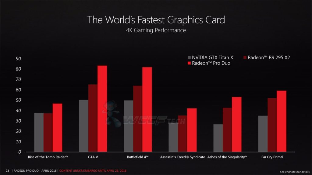 AMD-Radeon-Pro-Duo-Graphics-Card_Performance-1