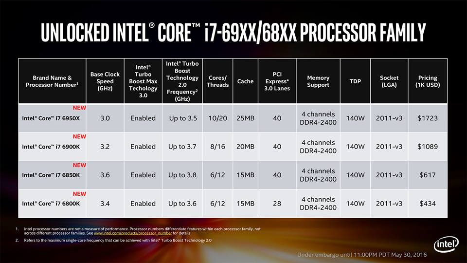 Intel-Broadwell-E_Processor-Specifications