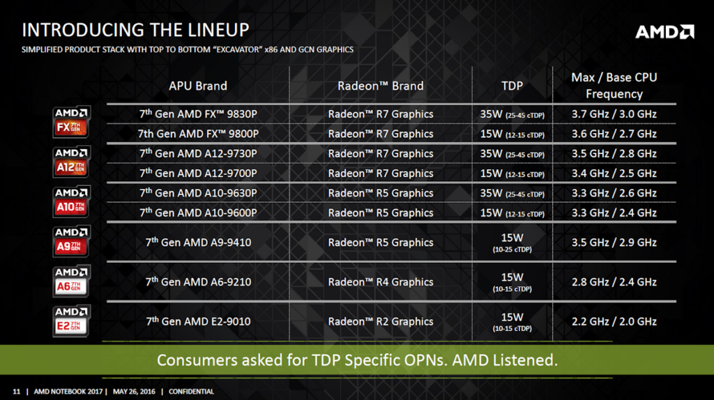 AMD-Bristol-Ridge-APU-lineup