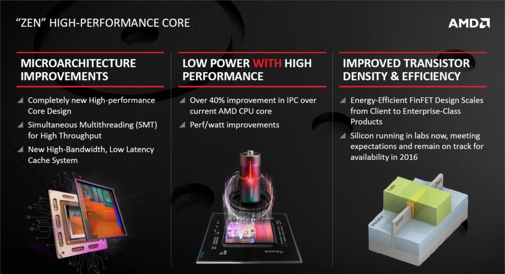 AMD-Zen-High-Performance-Core