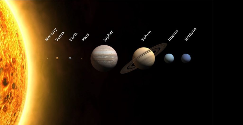 Planets2013.svg (1713 x 885)