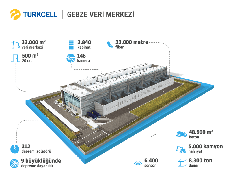 Turkcell-Gebze-Vermezi-Açılışı-İnfografik
