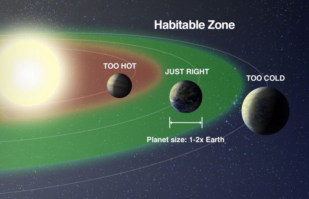 154_Habitable_Zone (1424 x 917)