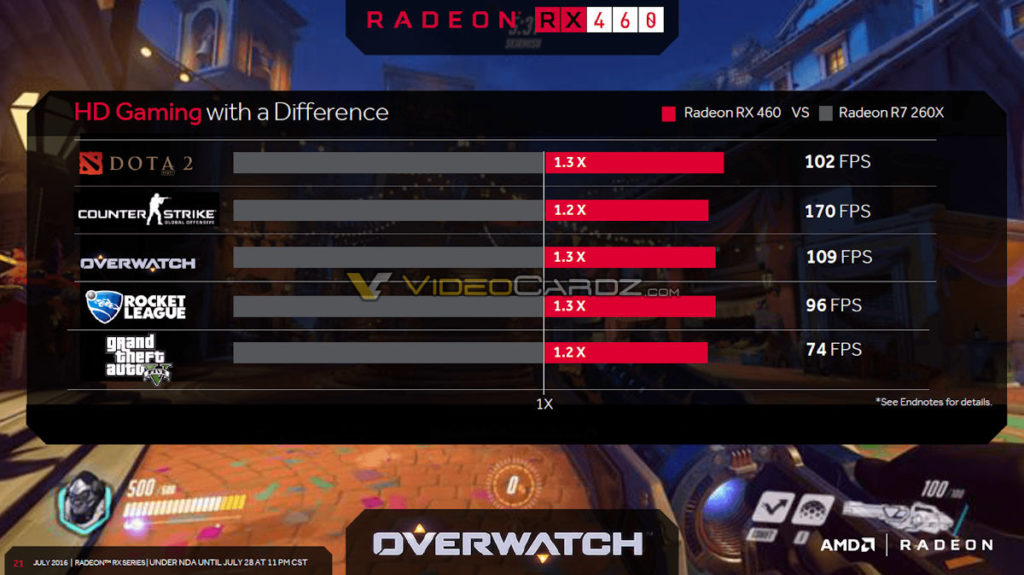 AMD-Radeon-RX-460-performance