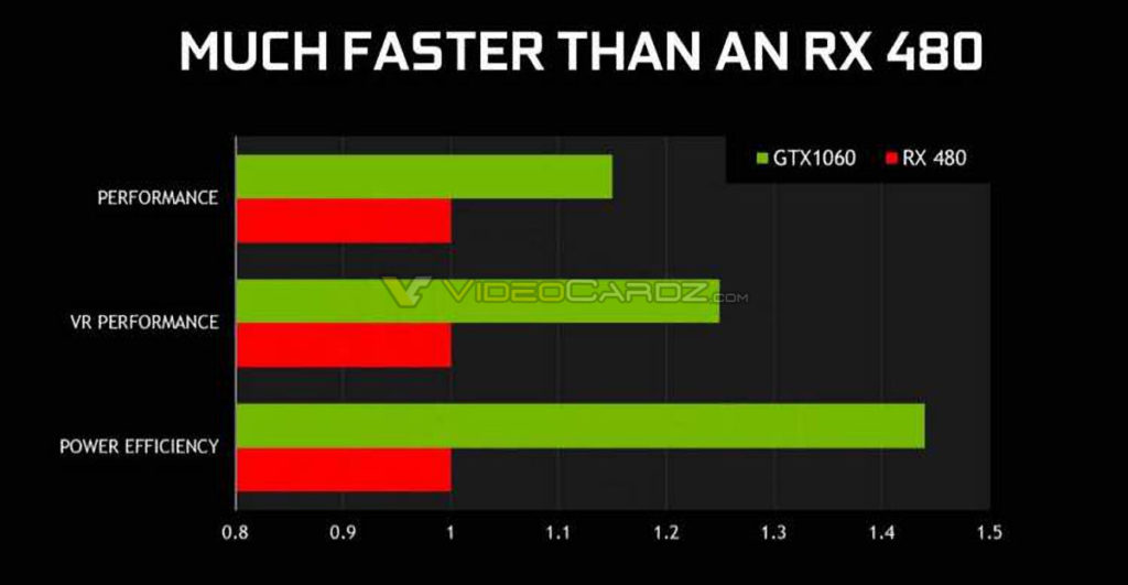 NVIDIA-GeForce-GTX-1060-Performance-and-Efficiency-Benchmarks