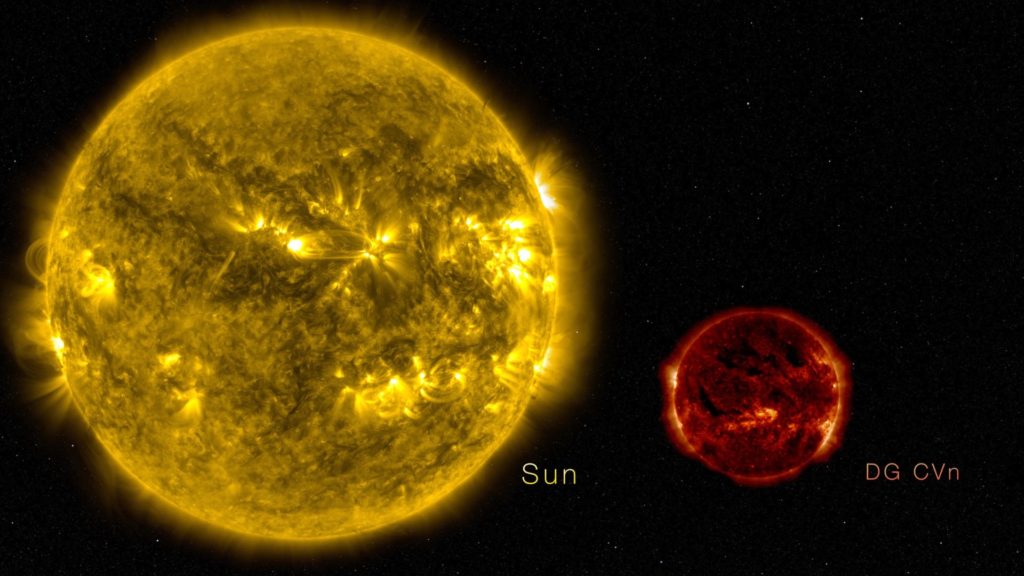 Burada Güneş ile bir Kırmızı Cüce yıldızı görmektesiniz.