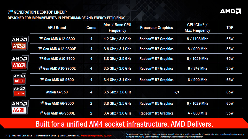 AMD-Bristol-Ridge-APU_Family-SKUs-Lineup