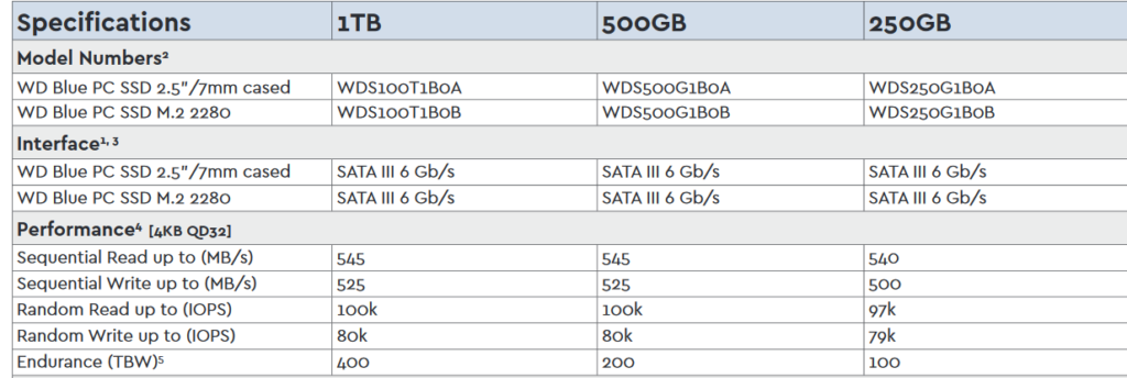 wd-blue-ssd-specifications
