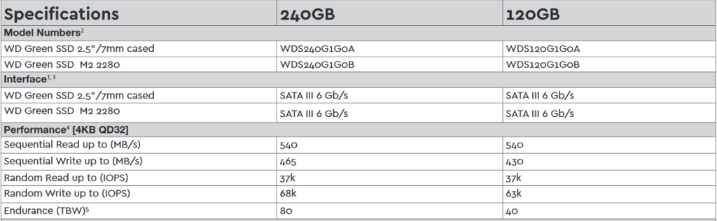 wd-green-ssd-specifications