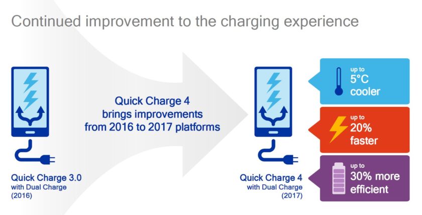 quick-charge-4-slide-2-840x428