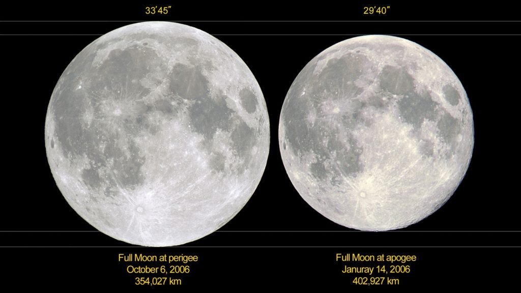 2006 yılında gerçekleşen iki dolunay arasındaki yakınlık ve boyutsal farklar.