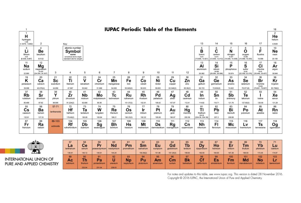 iupac_periodic_table-28nov16-2150-x-1450